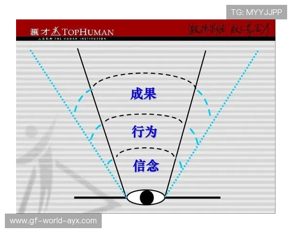 教练视角：顶级教练谈训练法与技战术布置要点，教练技术七大步骤